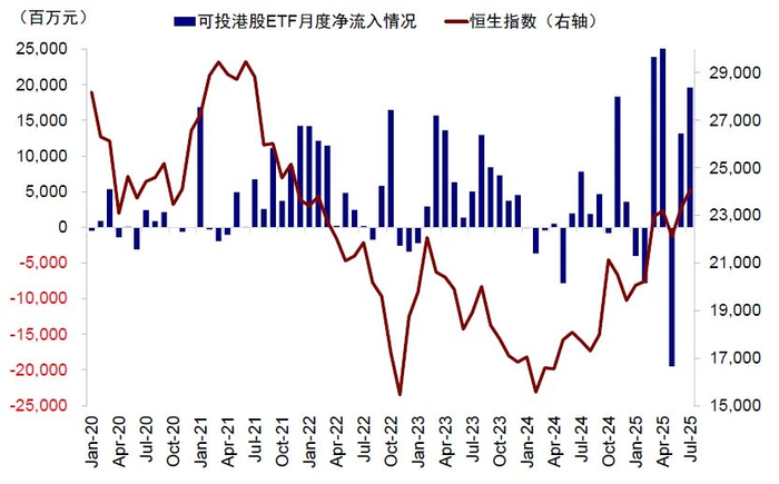 资料来源：Wind，中金公司研究部