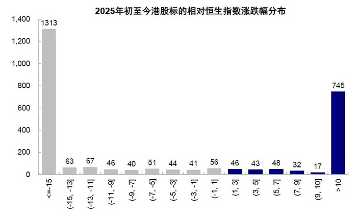 资料来源：Wind，中金公司研究部