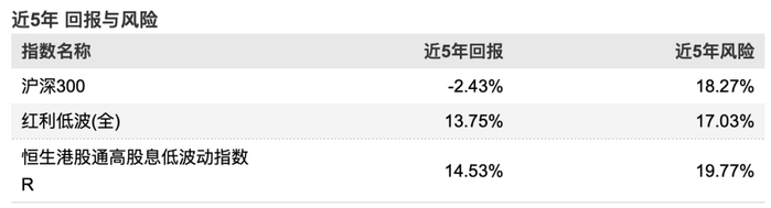 数据来源：Wind，日期：2025-7-20