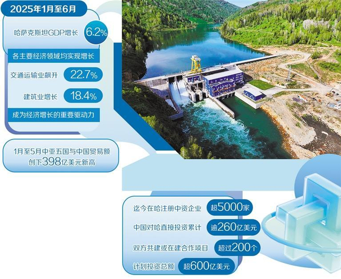     这是2025年5月8日在哈萨克斯坦东哈州拍摄的图尔古孙水电站。 新华社记者 李任滋摄