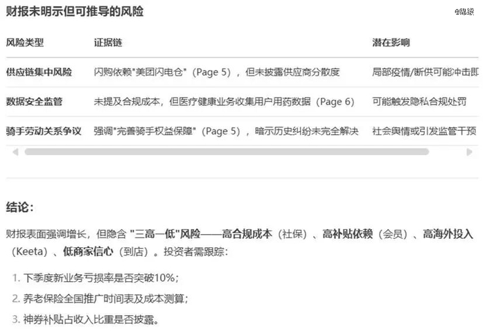 图：DeepSeek-R1分析潜在业务风险
