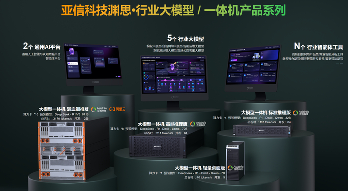 图：亚信科技渊思行业大模型产品集