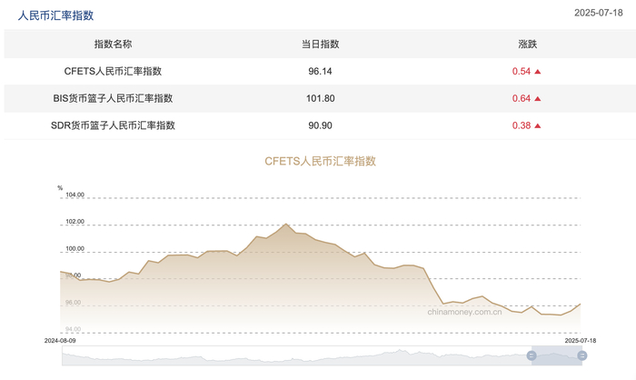 图片来源：中国外汇交易中心