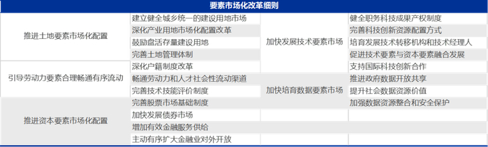 资料来源：共产党新闻网 中国政府网等 申万宏源研究
