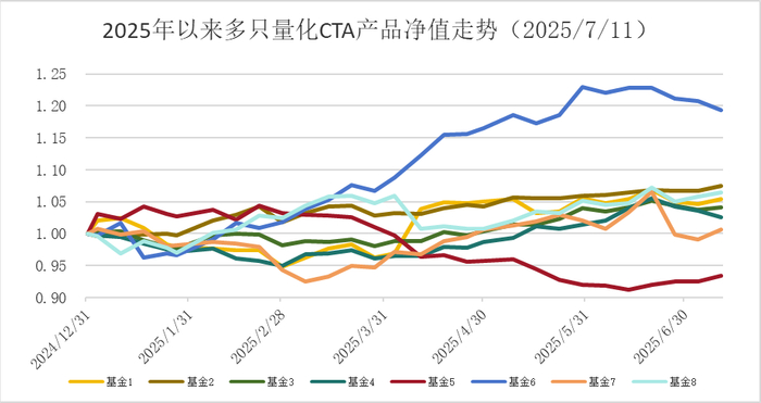 数据来源：金斧子官网，金斧子投研中心