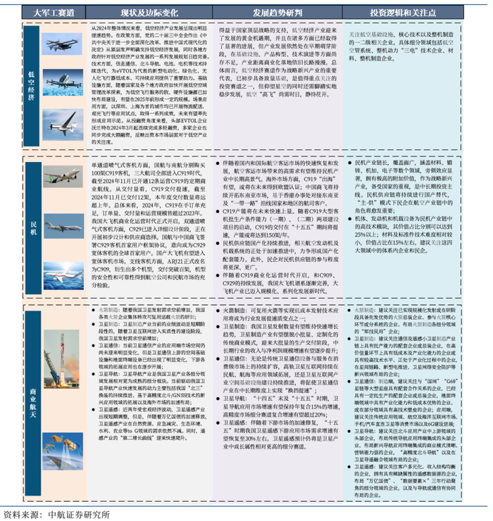 图11 大军工赛道投资全景图（二）