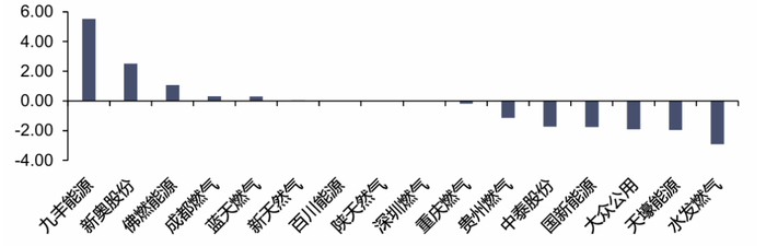 资料来源：iFinD，信达证券研发中心