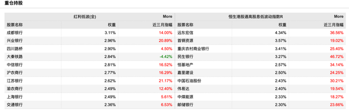 数据来源：Wind，日期：2025-7-20