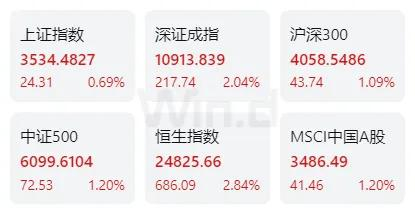 注：统