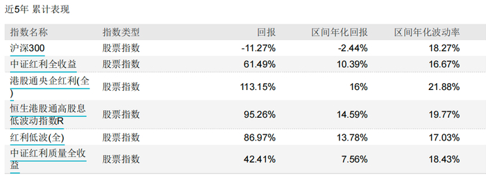 数据来源：Wind，日期：2025-7-20