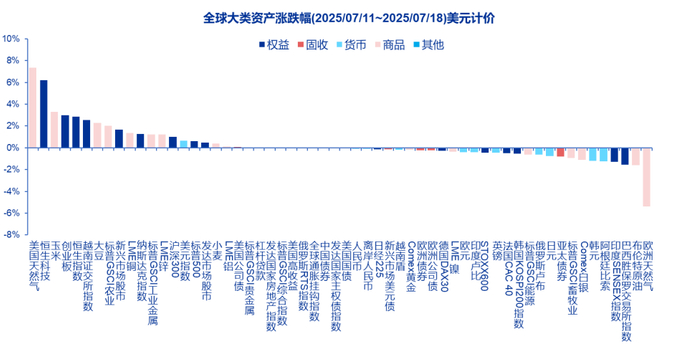 资料来源：Wind、Factset、申万宏源研究