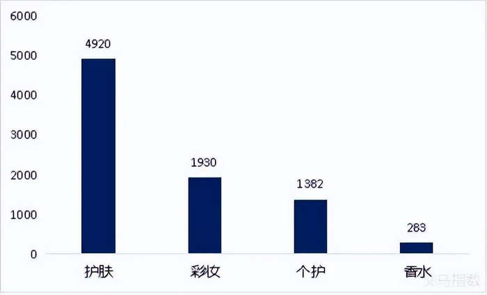 数据来源：义乌指数