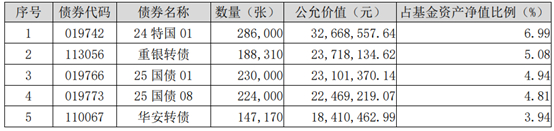 （资料来源：二季报，财联社整理）