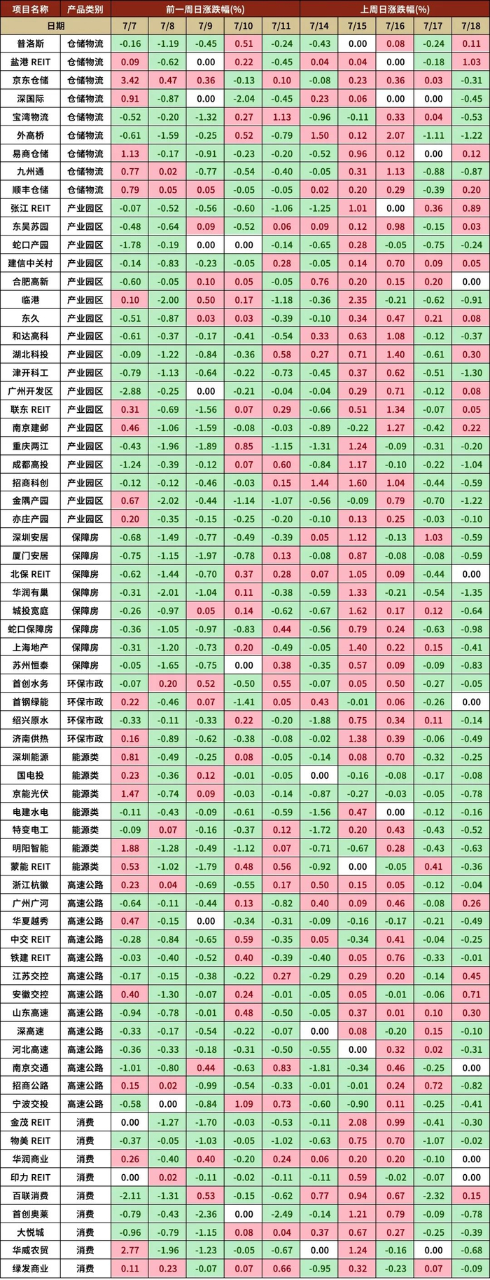 数据来源：根据Wind数据整理