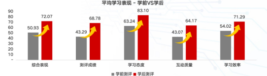 图3-教师利用AI数据分析学情
