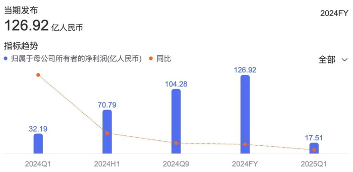 图/2025年长城汽车净利润