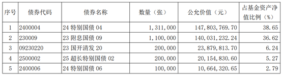 （资料来源：二季报，财联社整理）