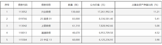（资料来源：二季报，财联社整理）