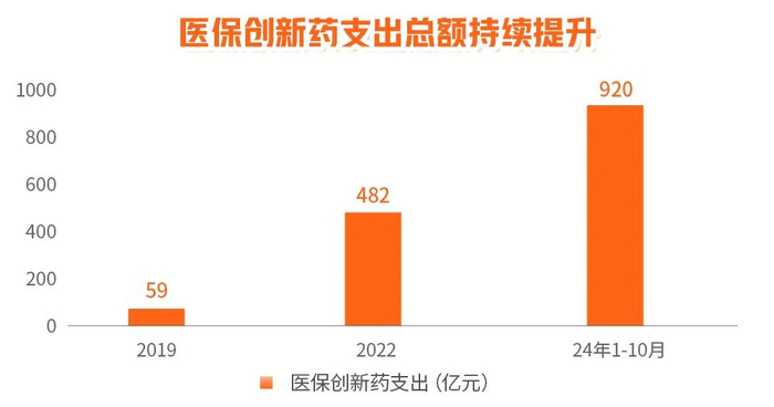 数据来源：《太平洋证券2025年度医药行业投资策略：穿越风雪，奔赴山海》，太平洋证券，2025/1/5