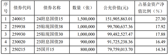 （资料来源：二季报，财联社整理）