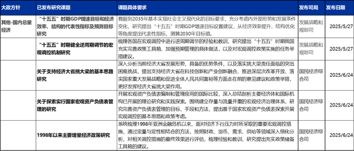 资料来源：发改委官网等 申万宏源研究
