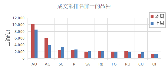 （数据来源：Wind）