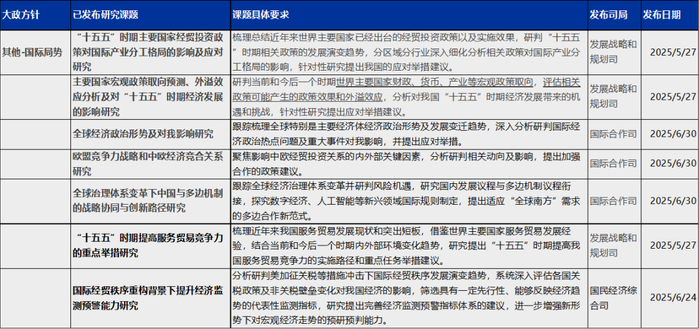 资料来源：发改委官网等 申万宏源研究
