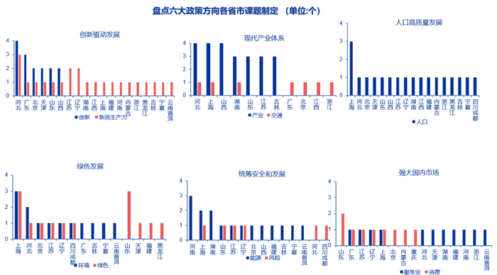 资料来源：发改委官网等 申万宏源研究