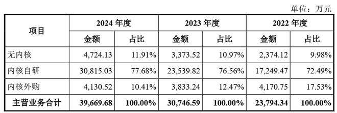  数据来源：公司公告、界面新闻研究部