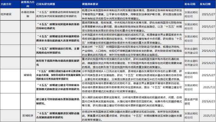 资料来源：发改委官网等 申万宏源研究