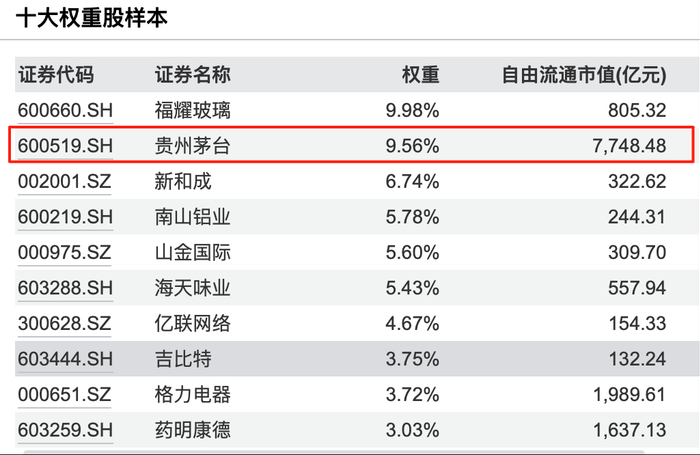 数据来源：Wind，日期：2025-7-20