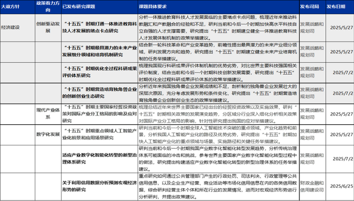 资料来源：发改委官网等 申万宏源研究