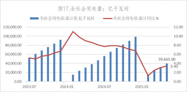 数据来源：Wind，英大期货