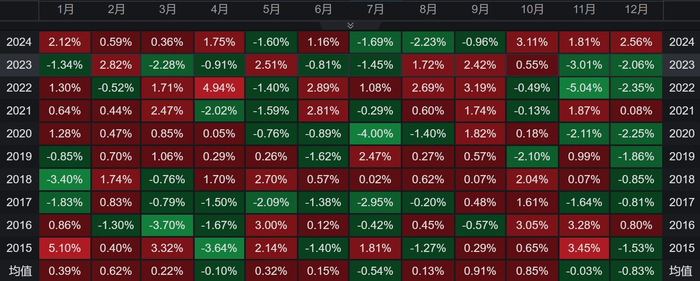 数据来源：ifind，截至2024年底，指数历史业绩不代表未来