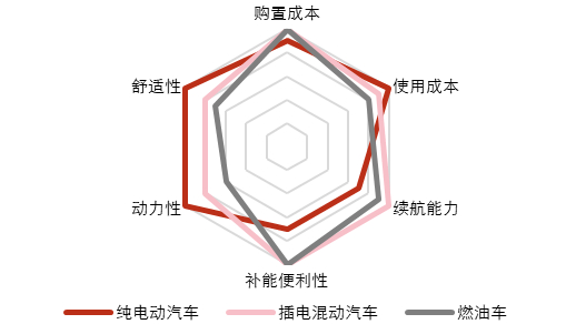 资料来源：五矿证券研究所