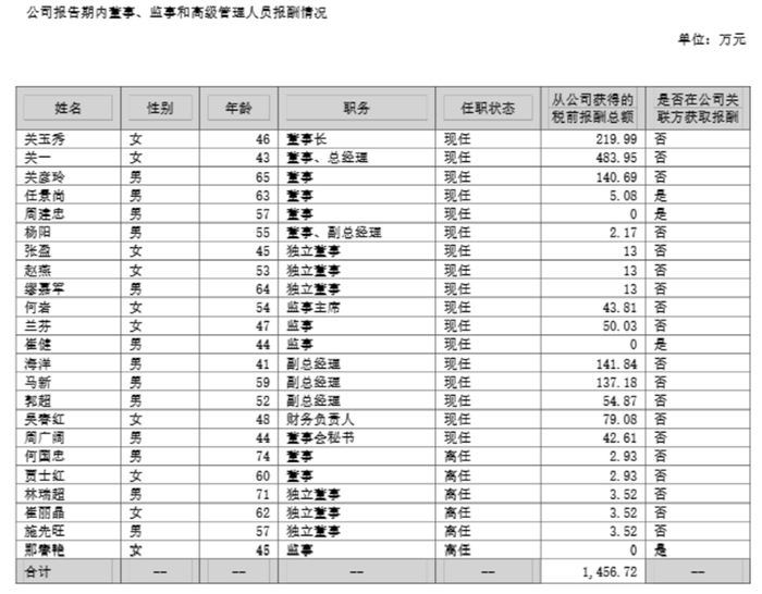 图片来源：葵花药业2024年年报