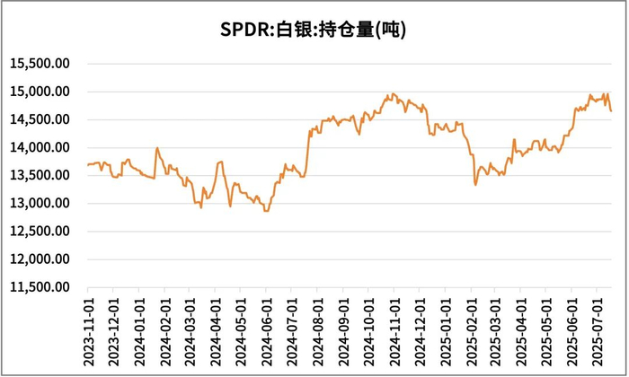 数据来源：同花顺