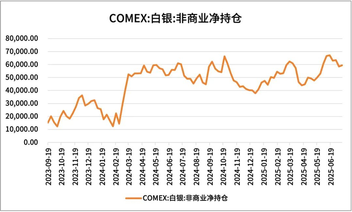 数据来源：同花顺