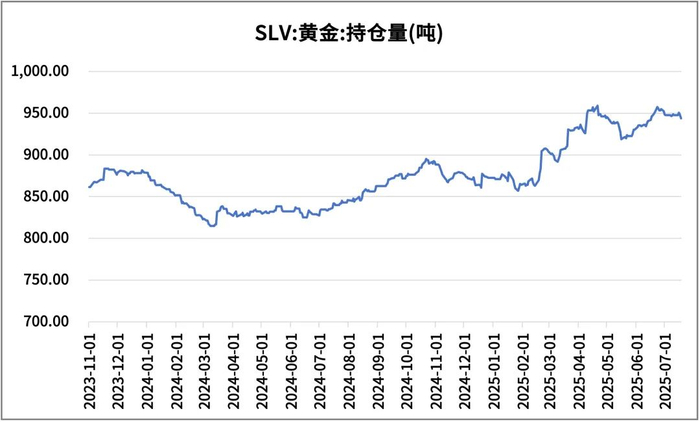 数据来源：同花顺