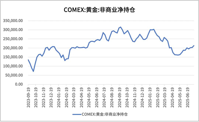 数据来源：同花顺