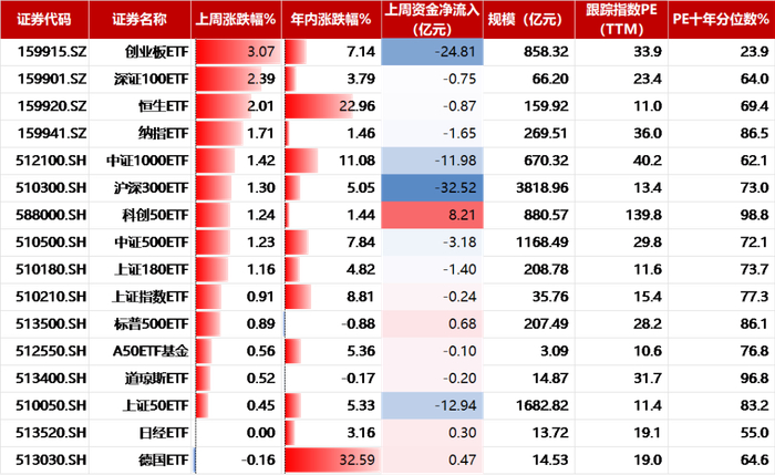 数据来源：wind，数据截止2025.7.18