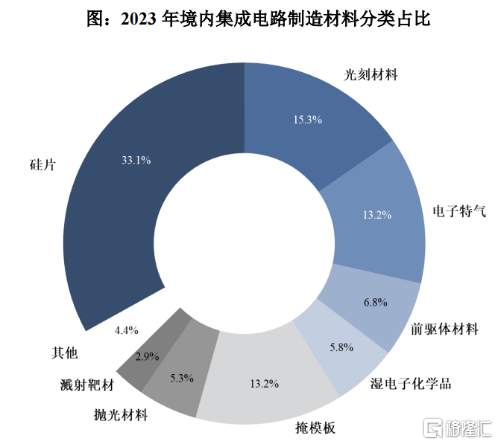 来源：招股书