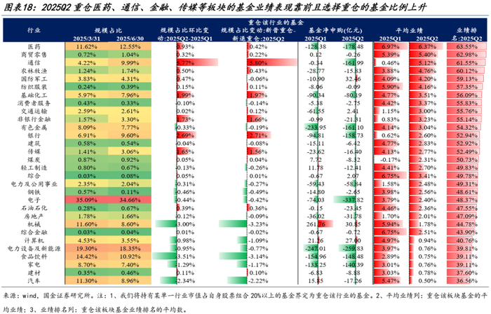 但在主动基金之外，依然具有增量资金特征的参与者也是影响超额回报的重要来源：