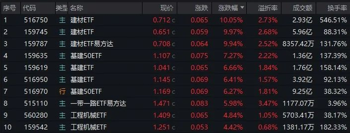 数据来源：Wind