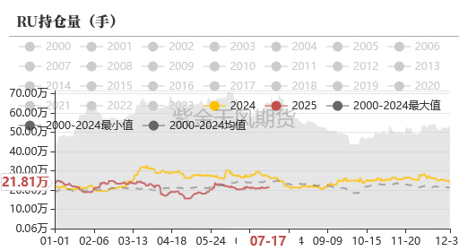 数据来源：隆众,wind,紫金天风期货研究所