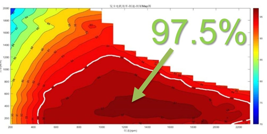 资料来源：驱动视界，五矿证券研究所