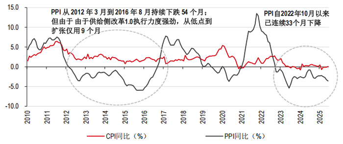 资料来源：万得、汇丰前海证券
