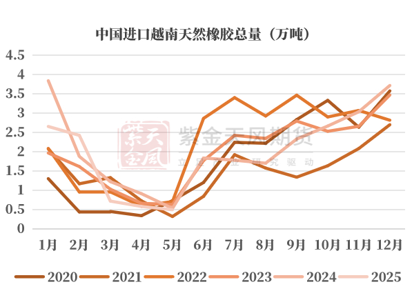 数据来源：隆众,紫金天风期货研究所