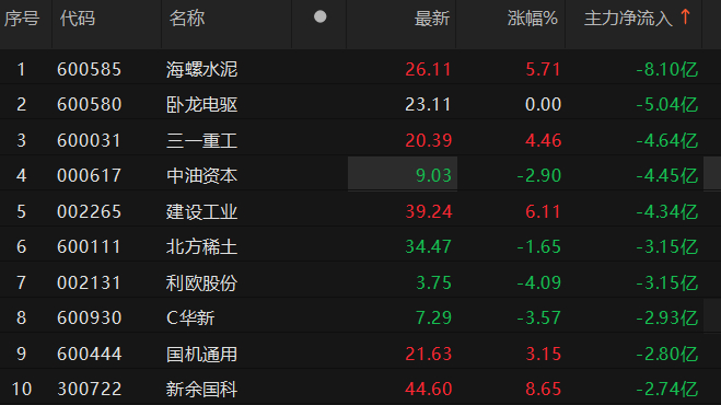    数据来源：Choice金融终端  
