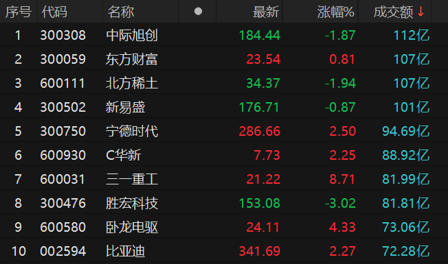    数据来源：Choice金融终端  